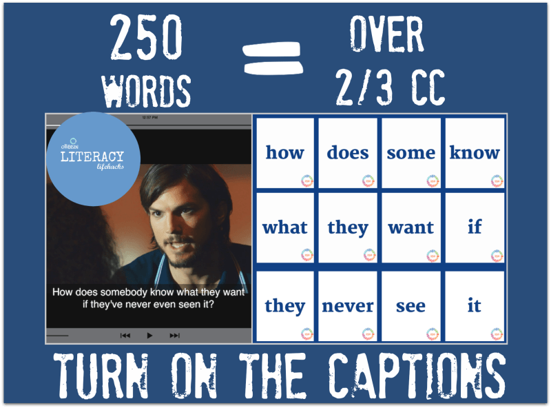 Blue rectangle "250 words = over 2/3 CC" at the top of image. TURN ON THE CAPTIONS is beneath the image. Screenshot of Jobs movie with a blue circle with Ollibean Literacy Lifehacks .Image of close up shot of Ashton Kutcher, a white male with brown hair and brown eyes and beard is speaking. Closed captioning in white "How does somebody know what they want if they've never even seen it?" Next to this image are 12 flashcards- how, does, some, know, what, they, want, if, they, never , see, it".